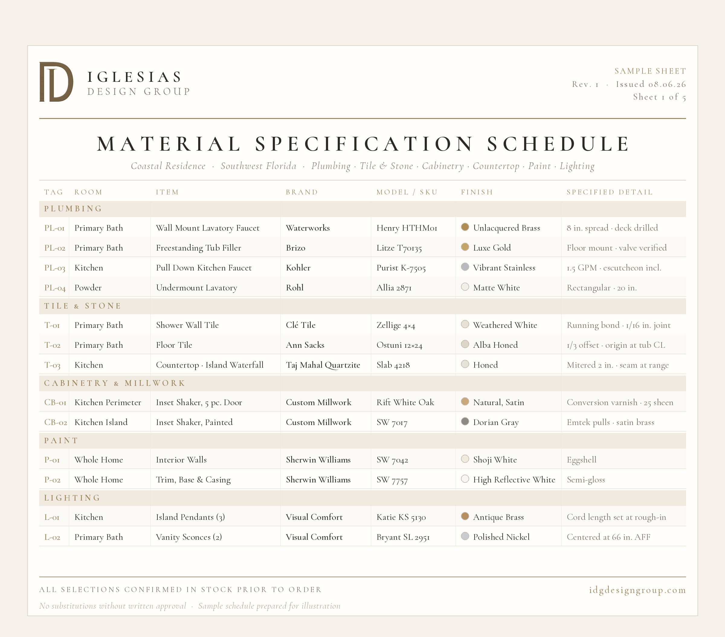 What Is a Finish Schedule, and Why Does Every Project Need One?